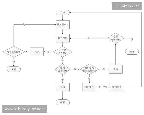 迈博体育登录首页注册流程与登录步骤详解确保每位用户都能顺利进入平台